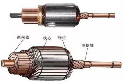 電樞的定義與作用 電機中的關鍵組件